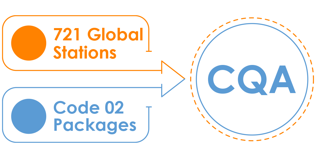 This image depicts CQA in action